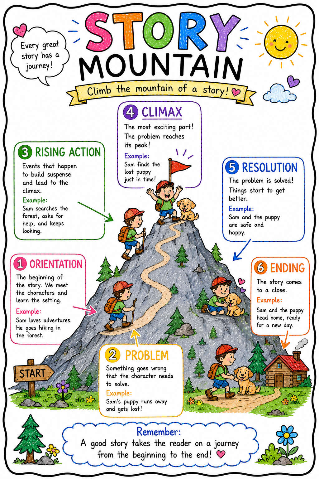 Preview of Anchor Charts — Set 2